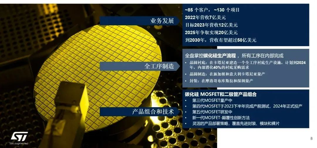 意法半導(dǎo)體：SiC新工廠今年投產(chǎn)，豐沛產(chǎn)能滿足井噴市場(chǎng)需求