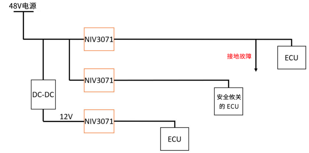 6秒！故障發(fā)生時的極限響應(yīng)，誰來守護？