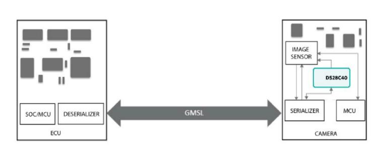 使用GMSL隧穿對遠(yuǎn)程汽車外設(shè)進行身份驗證