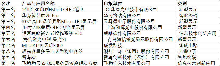 CITE2024創(chuàng)新金獎(jiǎng)&創(chuàng)新獎(jiǎng)獲獎(jiǎng)名單公布！