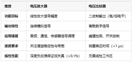 電壓放大器：定義、原理與技術(shù)應(yīng)用全景解析