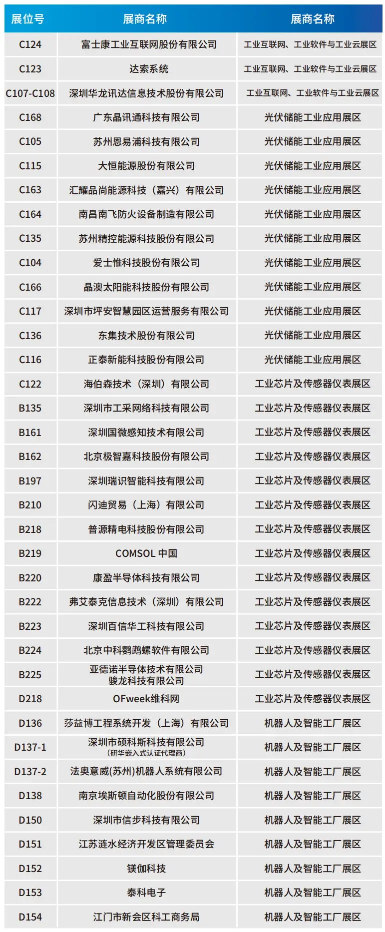 2025深圳智能工業(yè)展倒計時：華為、大族、富士康等名企齊聚（附超全參觀攻略）