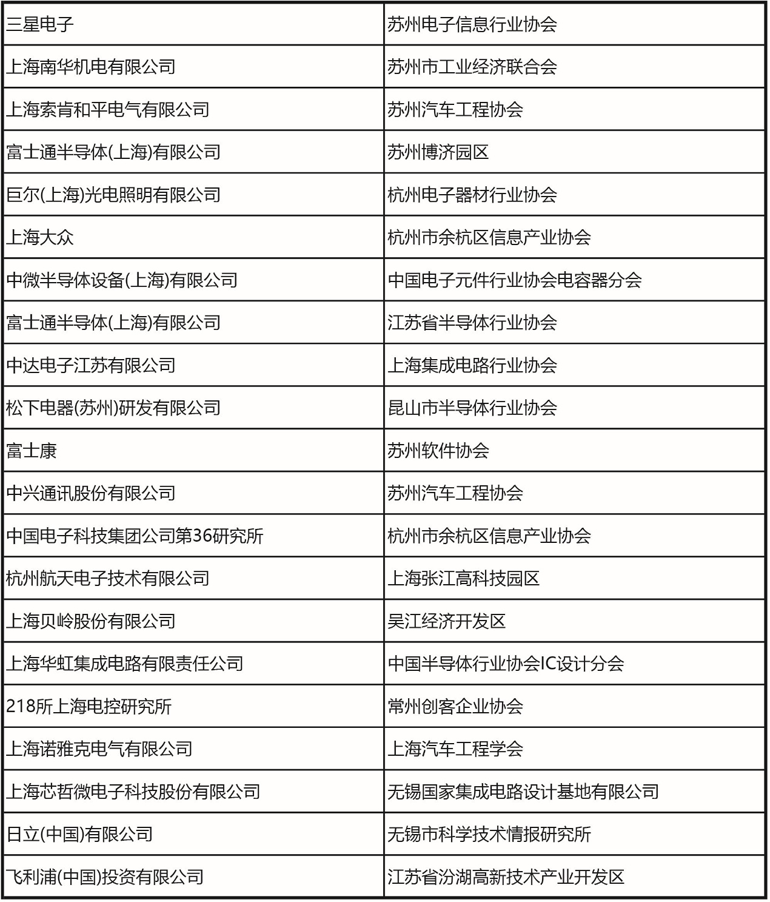 十一月上海見！106屆中國電子展預(yù)登記開啟，共探產(chǎn)業(yè)新機(jī)遇