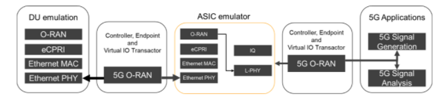 深入解析O-RAN驗(yàn)證：確保開(kāi)放網(wǎng)絡(luò)性能與安全的最佳實(shí)踐