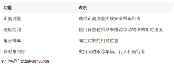 單芯片解鎖4D感知！8 x 8 級聯收發(fā)器實現全維度環(huán)境建模