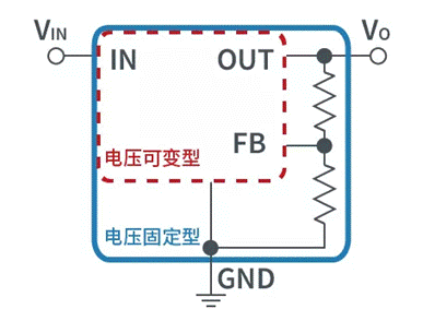【干貨】帶你解鎖AC／DC、DC／DC轉(zhuǎn)換器