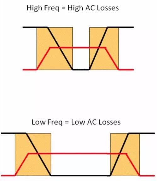 如何選擇電源系統(tǒng)開關控制器的 MOSFET？