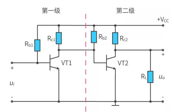 什么是多級放大電路？