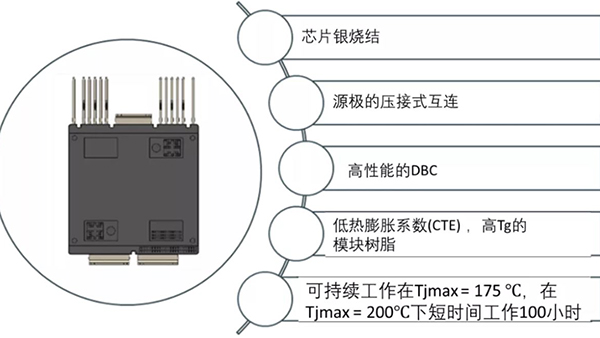如何充分發(fā)揮碳化硅耐高溫的優(yōu)勢？