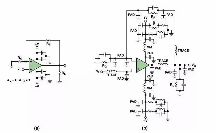 高速電路PCB布線需要注意哪些問題？