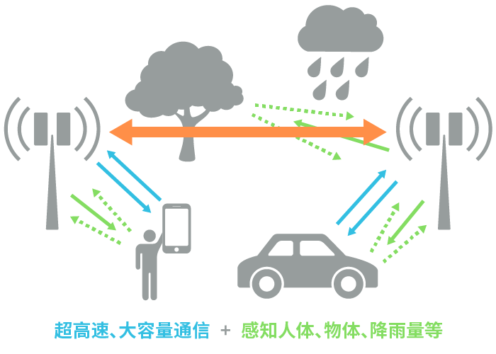 具備“通信+傳感”性能，B5G/6G時(shí)代，太赫茲波備受期待！