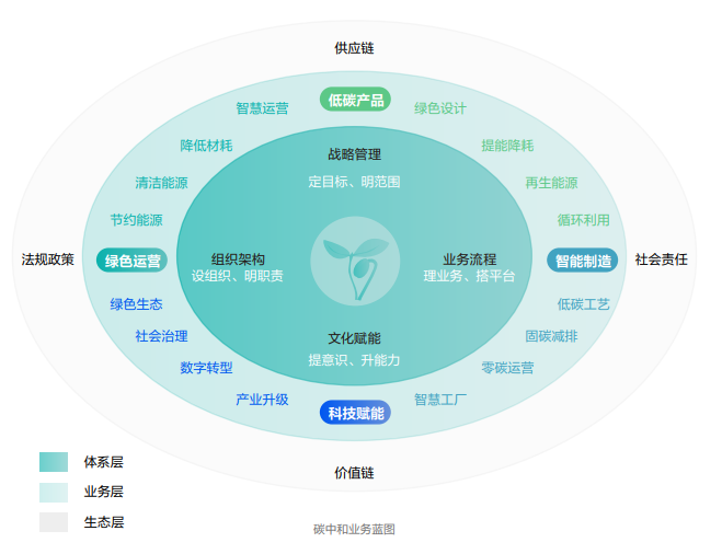 ?？低暟l(fā)布2022年ESG報告：科技為善，助力可持續(xù)的美好未來