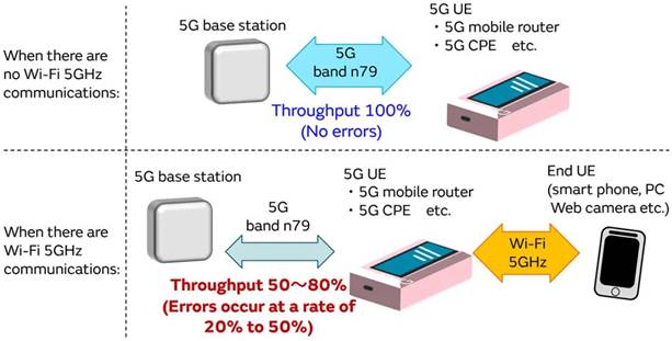 5G通信環(huán)境中，解決Wi－Fi電波干擾，做到“對癥下藥”是關鍵！