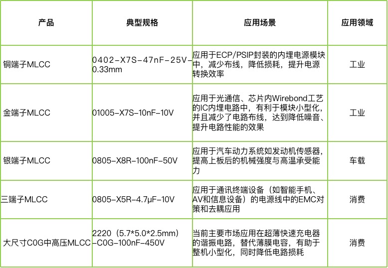 宇陽科技董事長周春華：篤行不怠，雖遠必至，專注國產(chǎn)MLCC高端化