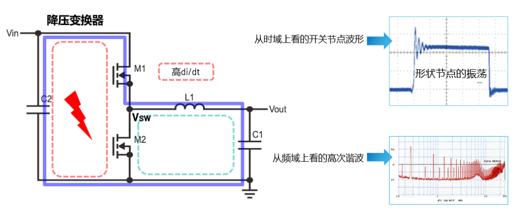 ADI電源專家：什么樣的電源技術(shù)和迭代速度才能始終獨(dú)步于市場(chǎng)？