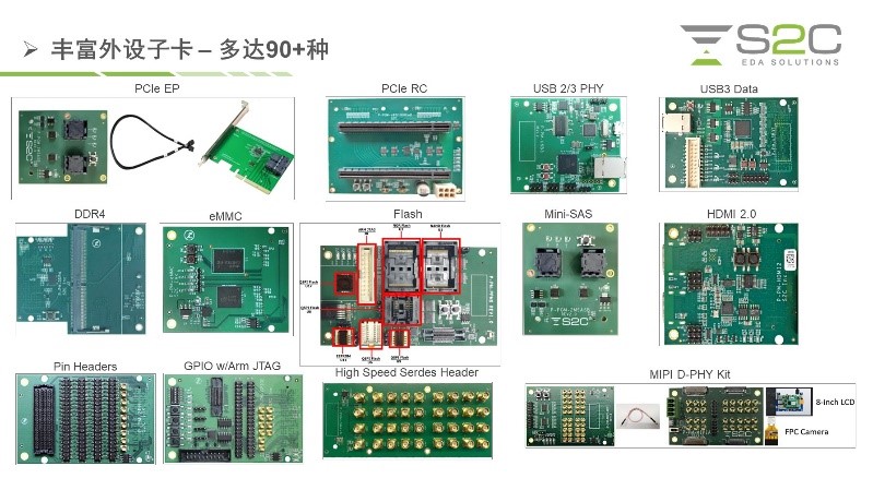BYO、FPGA開發(fā)板與商用，一文詳解各類原型驗證