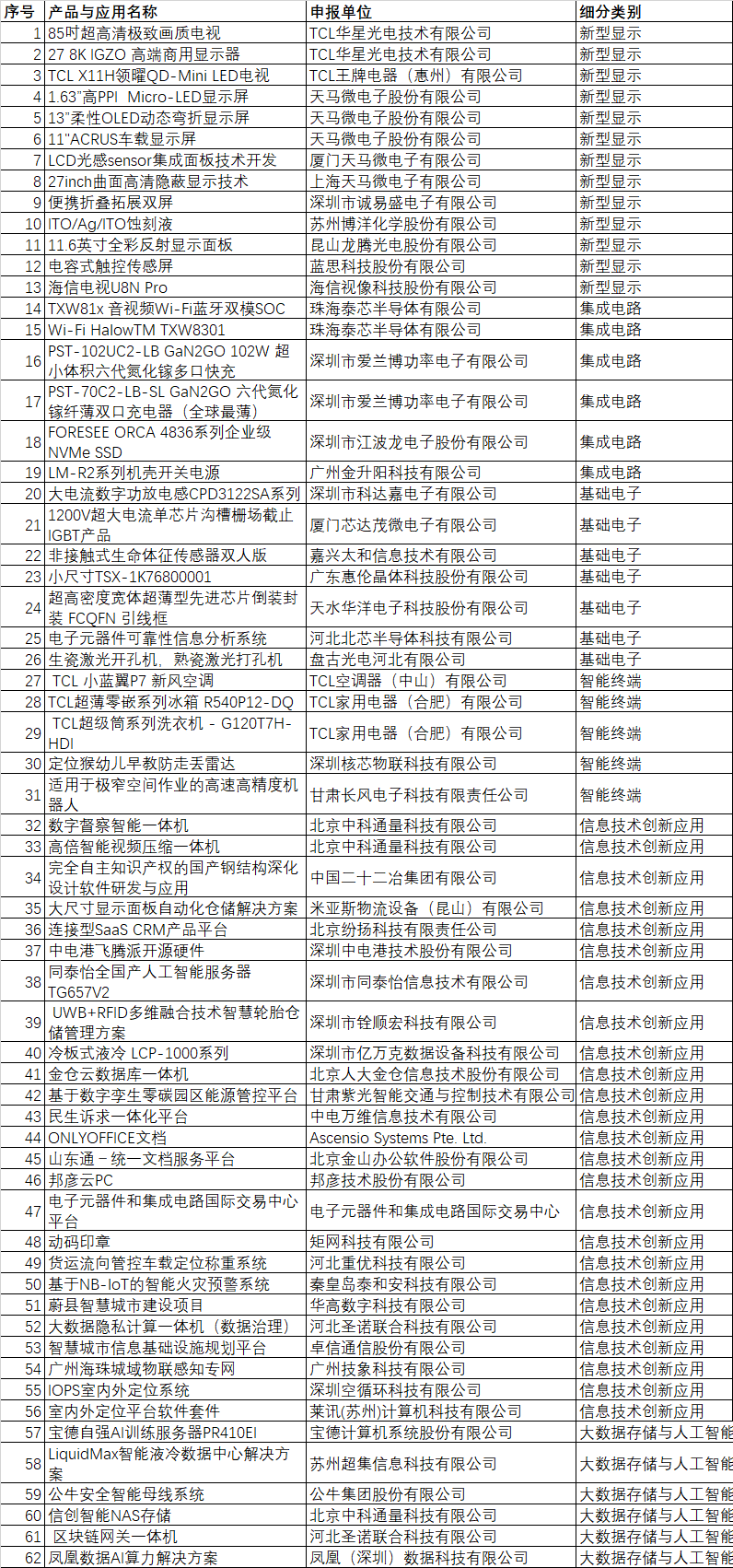 CITE2024創(chuàng)新金獎(jiǎng)&創(chuàng)新獎(jiǎng)獲獎(jiǎng)名單公布！