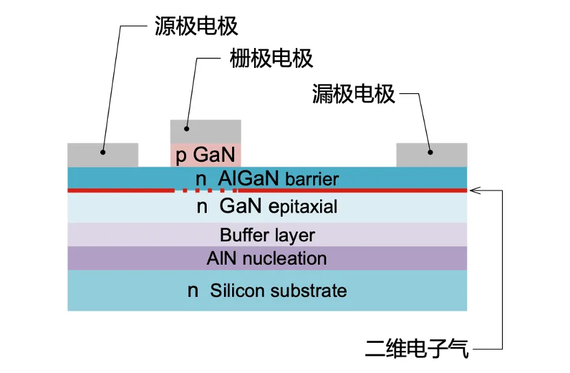 如何在設(shè)計(jì)中輕松搭載GaN器件？答案內(nèi)詳~~