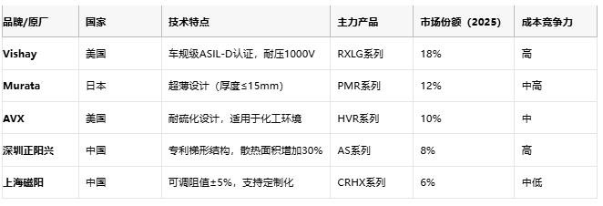 鋁殼電阻技術(shù)解析：原理、優(yōu)勢(shì)與產(chǎn)業(yè)生態(tài)全景