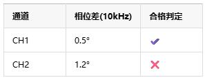 如何選擇正確的工業(yè)自動(dòng)化應(yīng)用的儀表放大器？