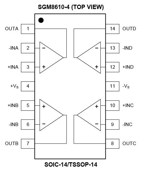8.5MHz對決1MHz！國產(chǎn)運放挑戰(zhàn)ADI老將，醫(yī)療電子誰主沉??？