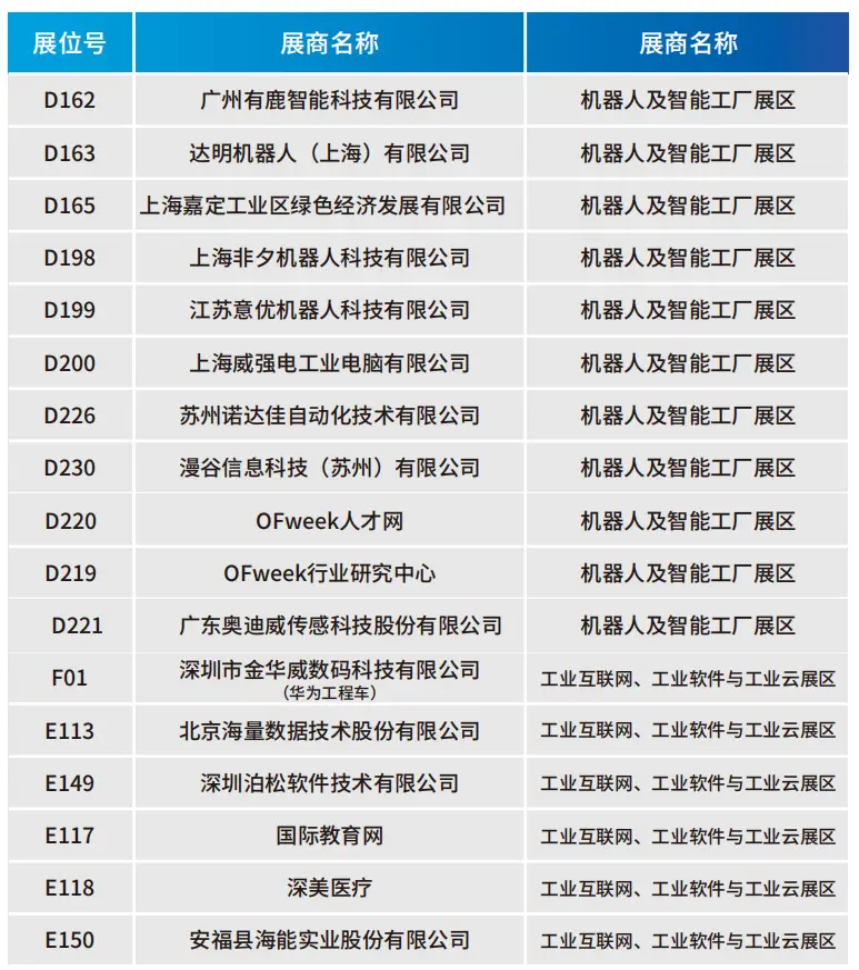 2025深圳智能工業(yè)展倒計時：華為、大族、富士康等名企齊聚（附超全參觀攻略）