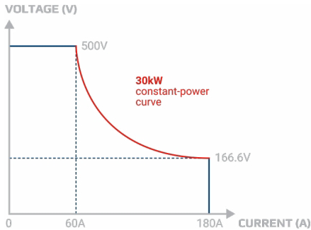 揭秘氫能“心臟”：電解直流電源，如何泵動(dòng)綠色未來(lái)？