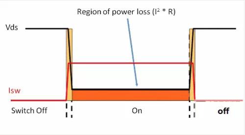 如何選擇電源系統(tǒng)開關控制器的 MOSFET？