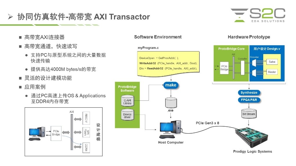 BYO、FPGA開發(fā)板與商用，一文詳解各類原型驗證