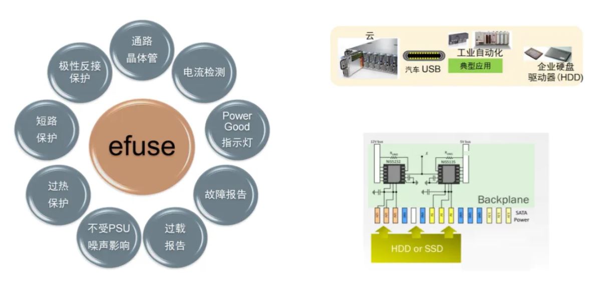 服務(wù)器電源需求激增，高效能與高可靠性如何雙重突破？