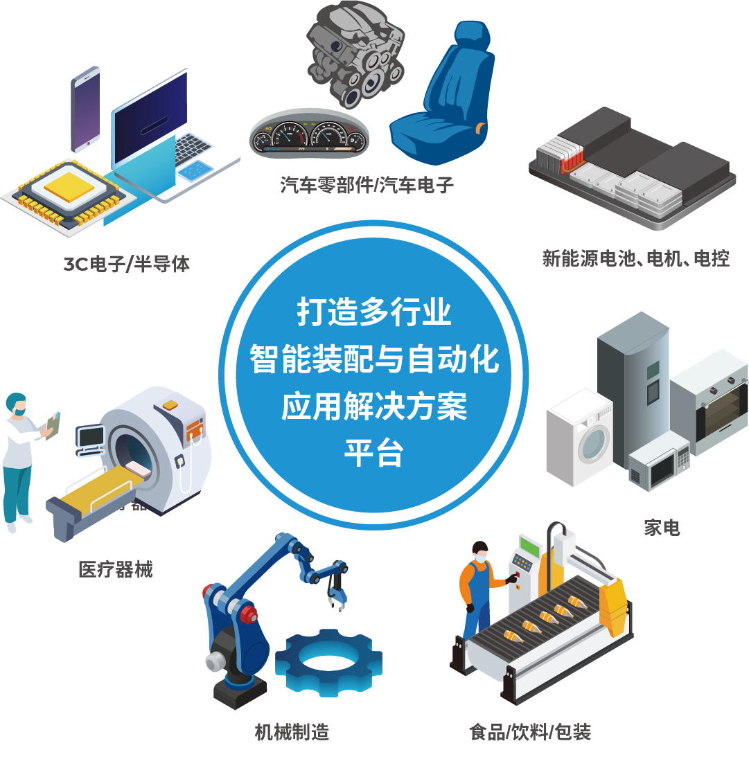 AHTE 2025展位預(yù)訂正式開啟——促進(jìn)新技術(shù)新理念應(yīng)用，共探多行業(yè)柔性解決方案
