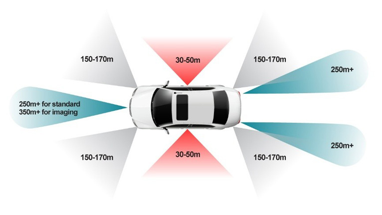 單芯片解鎖4D感知！8 x 8 級聯收發(fā)器實現全維度環(huán)境建模