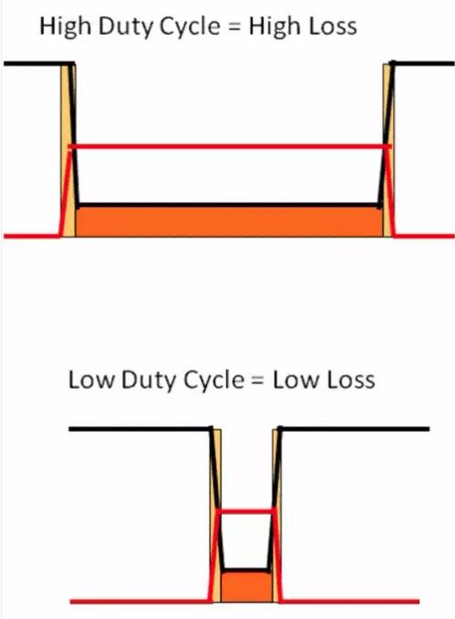 如何選擇電源系統(tǒng)開關控制器的 MOSFET？