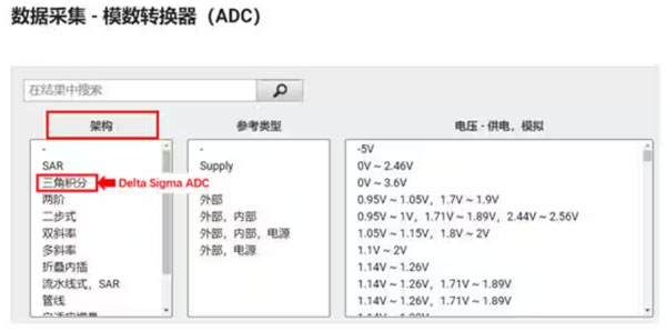 Σ －Δ ADC的高精度數模轉化，是如何實現的？