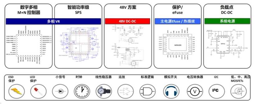 服務(wù)器電源需求激增，高效能與高可靠性如何雙重突破？
