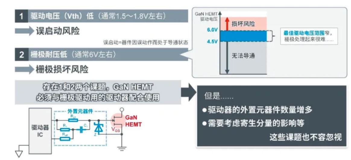 如何在設(shè)計(jì)中輕松搭載GaN器件？答案內(nèi)詳~~