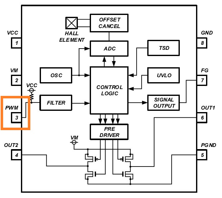消除電刷、降低噪音：ROHM 的新型電機驅動器 IC