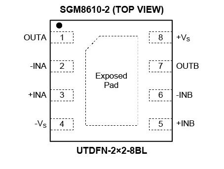 8.5MHz對決1MHz！國產(chǎn)運放挑戰(zhàn)ADI老將，醫(yī)療電子誰主沉??？