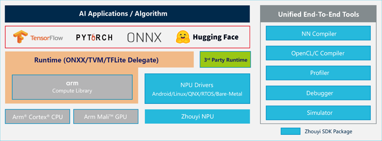 專為大模型而生：安謀科技發(fā)布"周易"X3 NPU，重塑端側(cè)AI計算格局