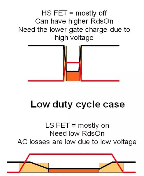 如何選擇電源系統(tǒng)開關控制器的 MOSFET？