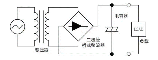 【干貨】帶你解鎖AC／DC、DC／DC轉(zhuǎn)換器