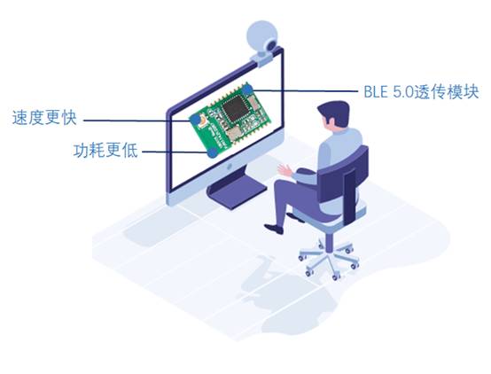如何選擇最適合你的物聯(lián)網(wǎng)無線通信技術(shù)？
