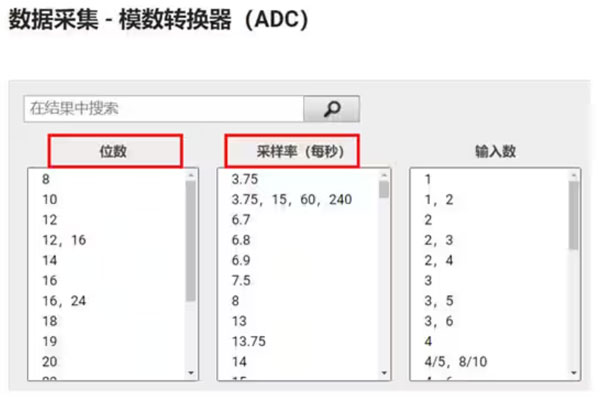 Σ －Δ ADC的高精度數模轉化，是如何實現的？