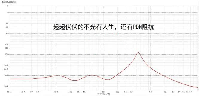 電容搞搞“振”，PDN有幫襯