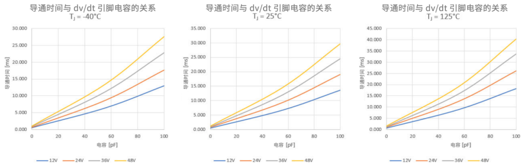 6秒！故障發(fā)生時的極限響應(yīng)，誰來守護？