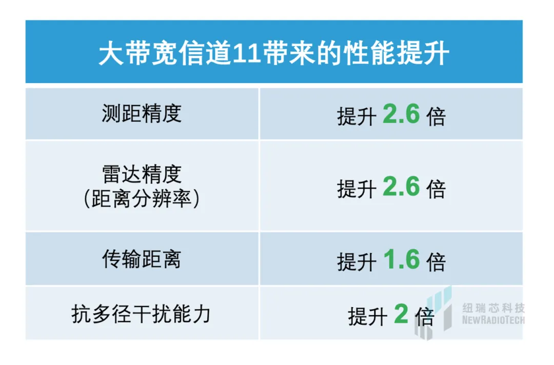 干貨！UWB新國標深度解讀 | 大帶寬模式是國產(chǎn)化突圍的關(guān)鍵