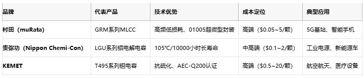 電容選型避坑手冊：參數(shù)、成本與場景化適配邏輯