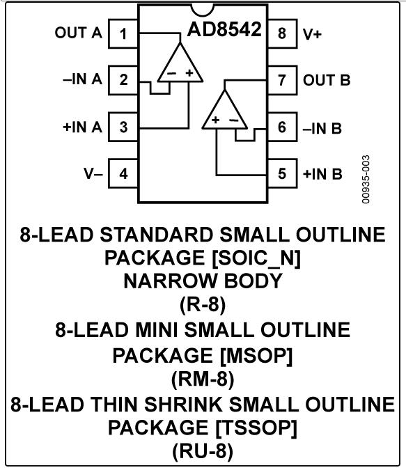 8.5MHz對決1MHz！國產(chǎn)運放挑戰(zhàn)ADI老將，醫(yī)療電子誰主沉??？