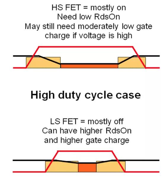 如何選擇電源系統(tǒng)開關控制器的 MOSFET？