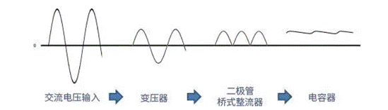 【干貨】帶你解鎖AC／DC、DC／DC轉(zhuǎn)換器